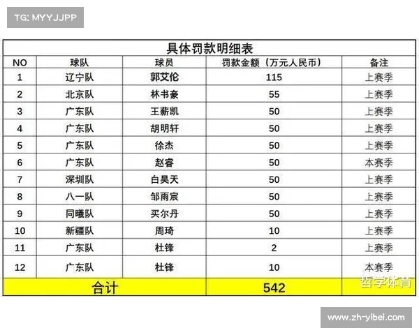 西甲工资帽制度争议：是否阻碍中小俱乐部竞争？