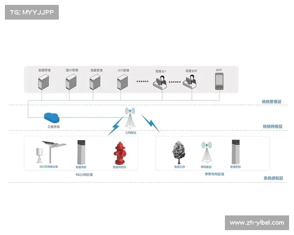 边缘云存储在当前阶段接入采集终端 实现了转播素材的异地同步共享